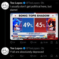 A screenshot of Twitter showing Tee Lopes posting a fake screenshot of an election result with the title "Sonic Tops Shadow" and a reply "Y'all are absolutely depraved"